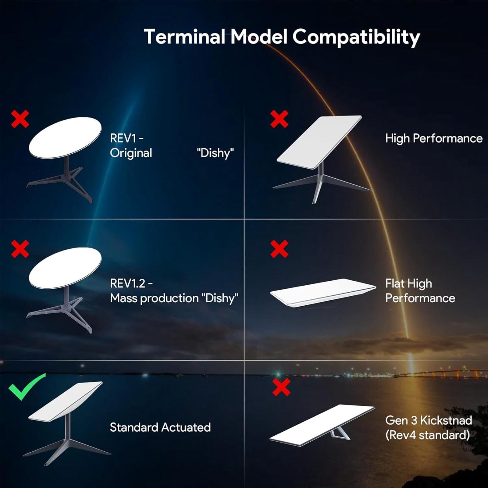 Aramox Cable de Alimentación CC de Repuesto para Antena Satelital, Mini Cable de Alimentación de Cobre para Exteriores de 75 Pies 18 AWG, Suministro Plug and Play Impermeable IP68 para Camiones,