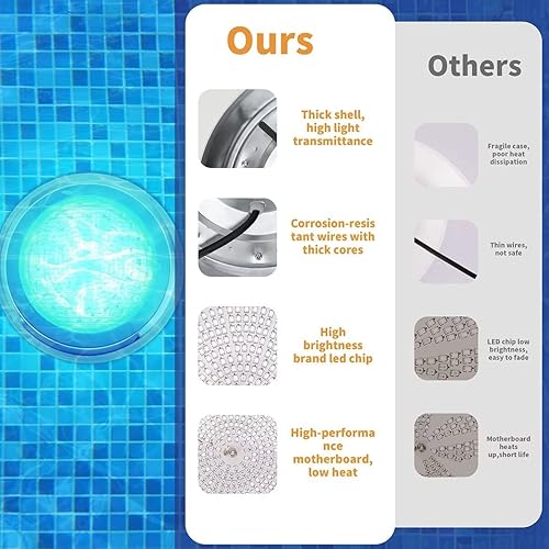 Miniatura 5 de Luxy Float Wall Mounted Pool Light with Remote Control, 12V 45W RGB Color Changing Underwater LED Pool Lights for Inground Pool