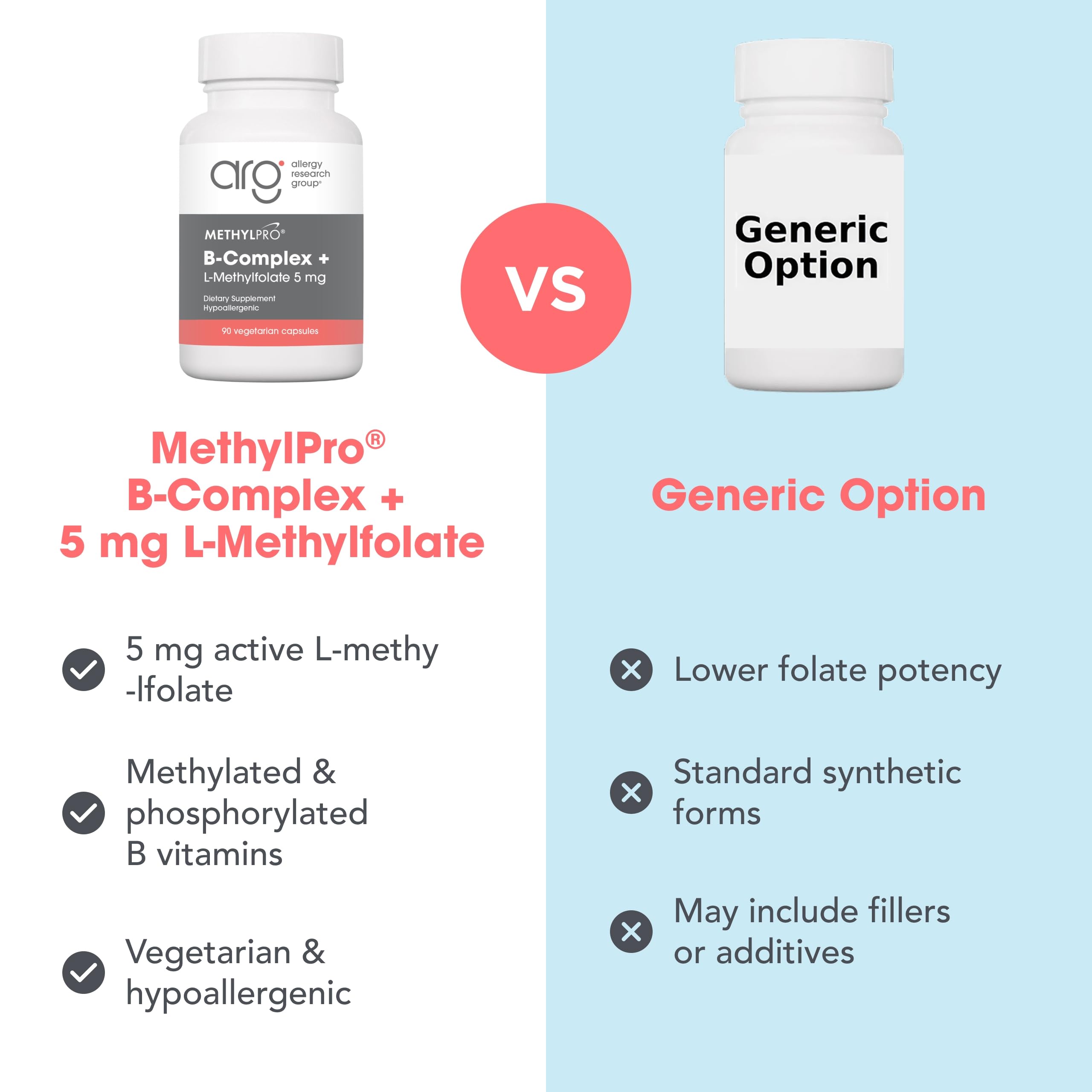 MethylPro B Complex with L-Methylfolate 5 mg, 30 Capsules — Amazon image 7