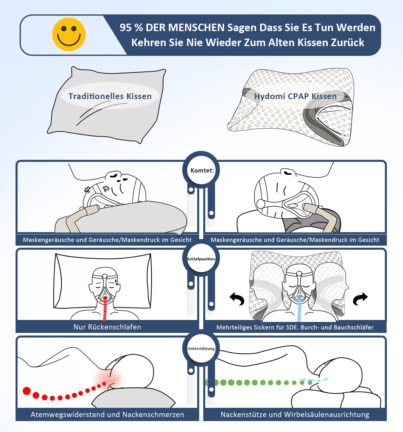 CPAP Cuscino in memory foam per chi dorme sul fianco, Cuscino per apnea notturna per dormire, Cuscini adatti a tutti gli utenti di maschere CPAP, Cuscino di supporto per collo ortopedico, grigio