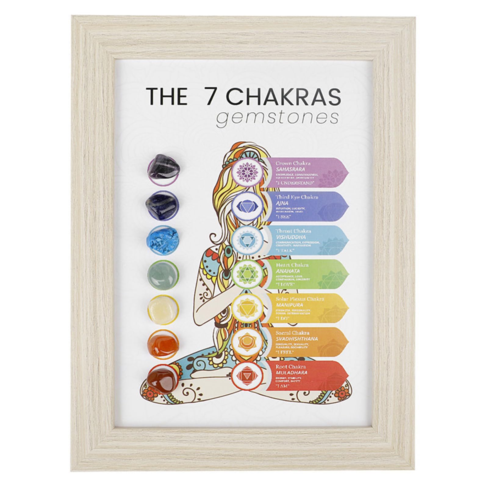 Tsophreniq Seven Color Stone A Decorative Zodiacs Themed Stone Frame Zodiacs Motifs For Elegances Touch In Any Room Personalize Home Decorations Natural Stone