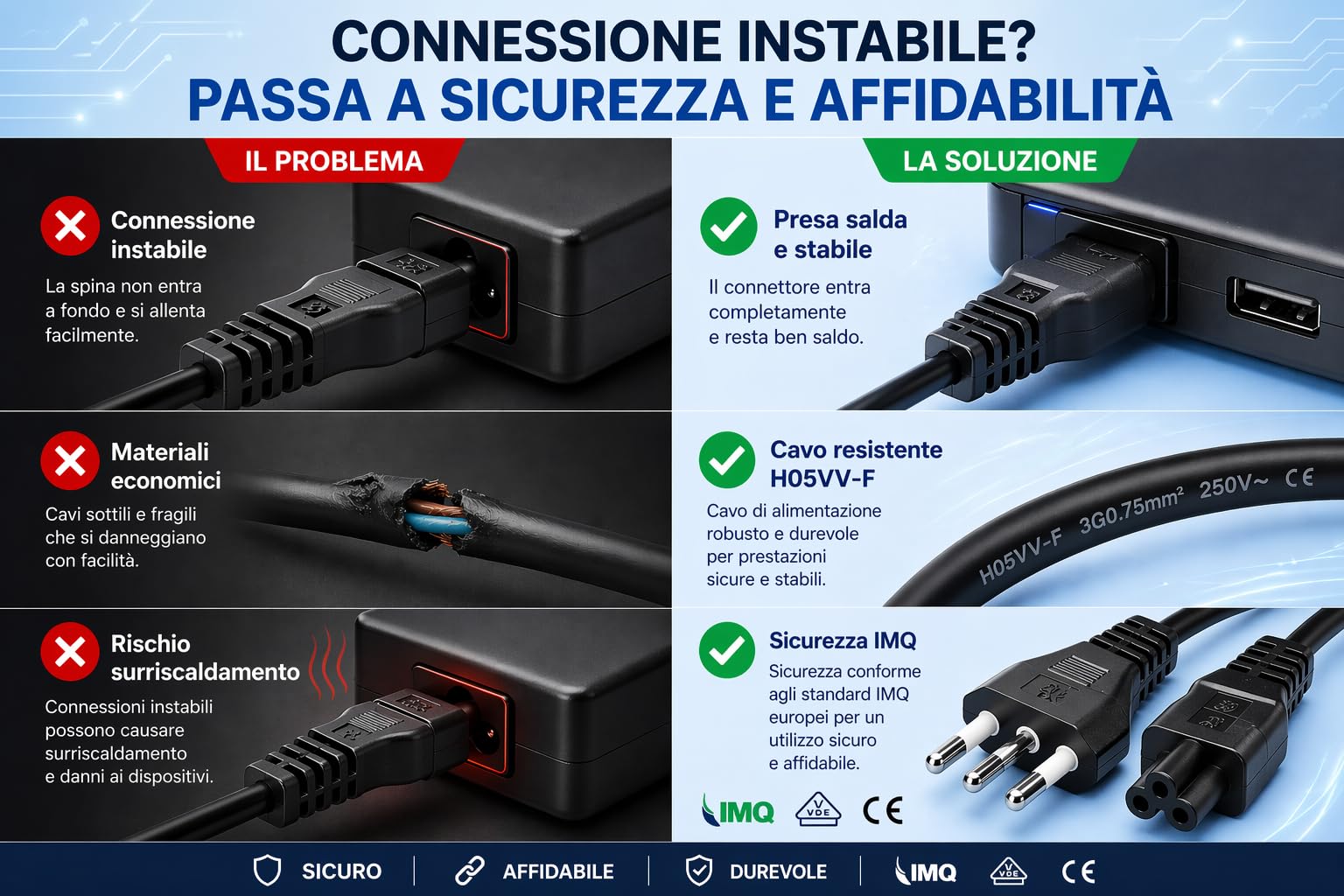 Cavo Alimentazione Notebook 1,8m IEC C5 Trifoglio – Spina Italiana 3 Poli 10A 250V IMQ | Cavo Alimentatore PC Portatile, Monitor, Stampante