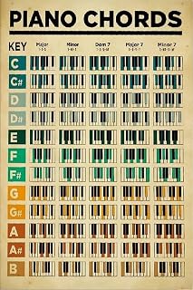 Starotore Piano Chords Infographic Posters Vintage Unframed Wall Art Prints Painting Club Bedroom Living Room Wall Decor Canvas Painting Artwork Office Gifts 8x12inch