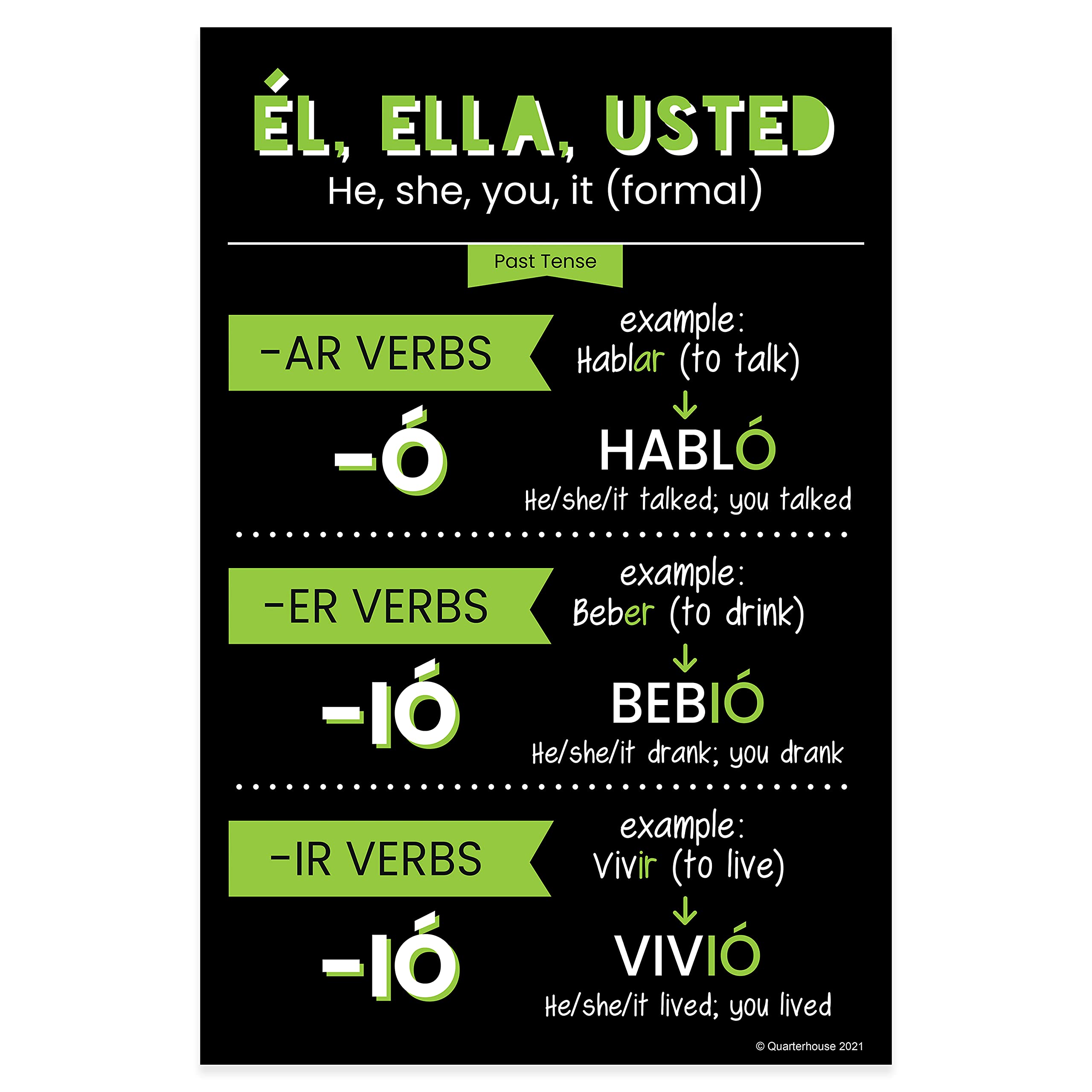 Amazon.com: Quarterhouse Spanish Past-Tense Verbs Poster Set, Spanish - ESL  Classroom Learning Materials for K-12 Students and Teachers, Set of 7, 12 x  18 Inches, Extra Durable : Office Products