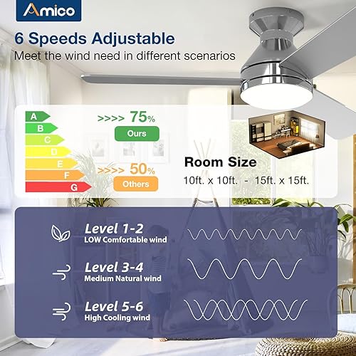 Miniatura 3 de Amico Ventiladores de techo con luces, perfil bajo, control remoto, montaje empotrado, reversible, 3CCT, regulable, silencioso, para dormitorio, uso