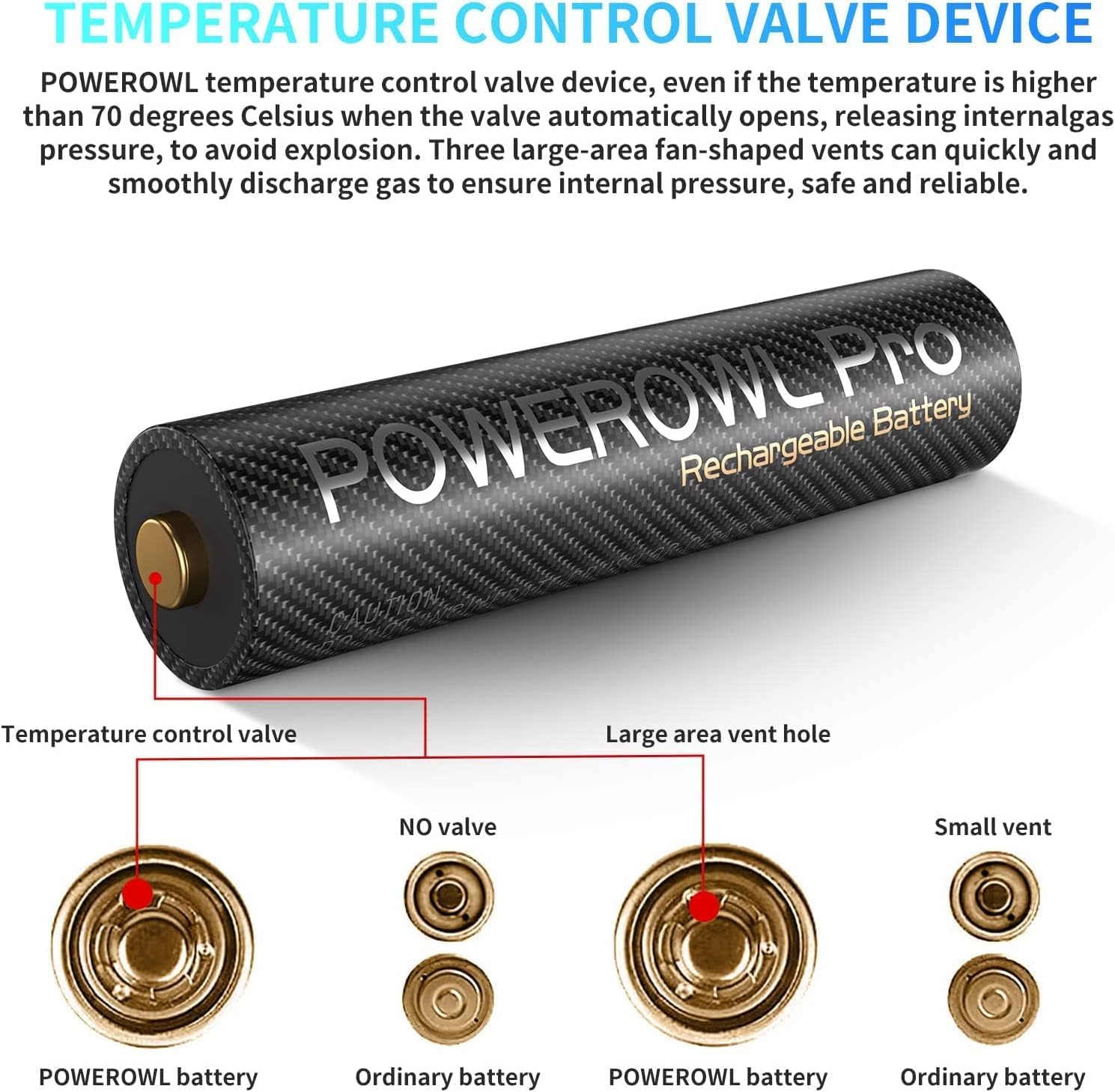 POWEROWL Batterie Ricaricabili Pro AAA Ni-MH 8 pezzi con Caricabatterie