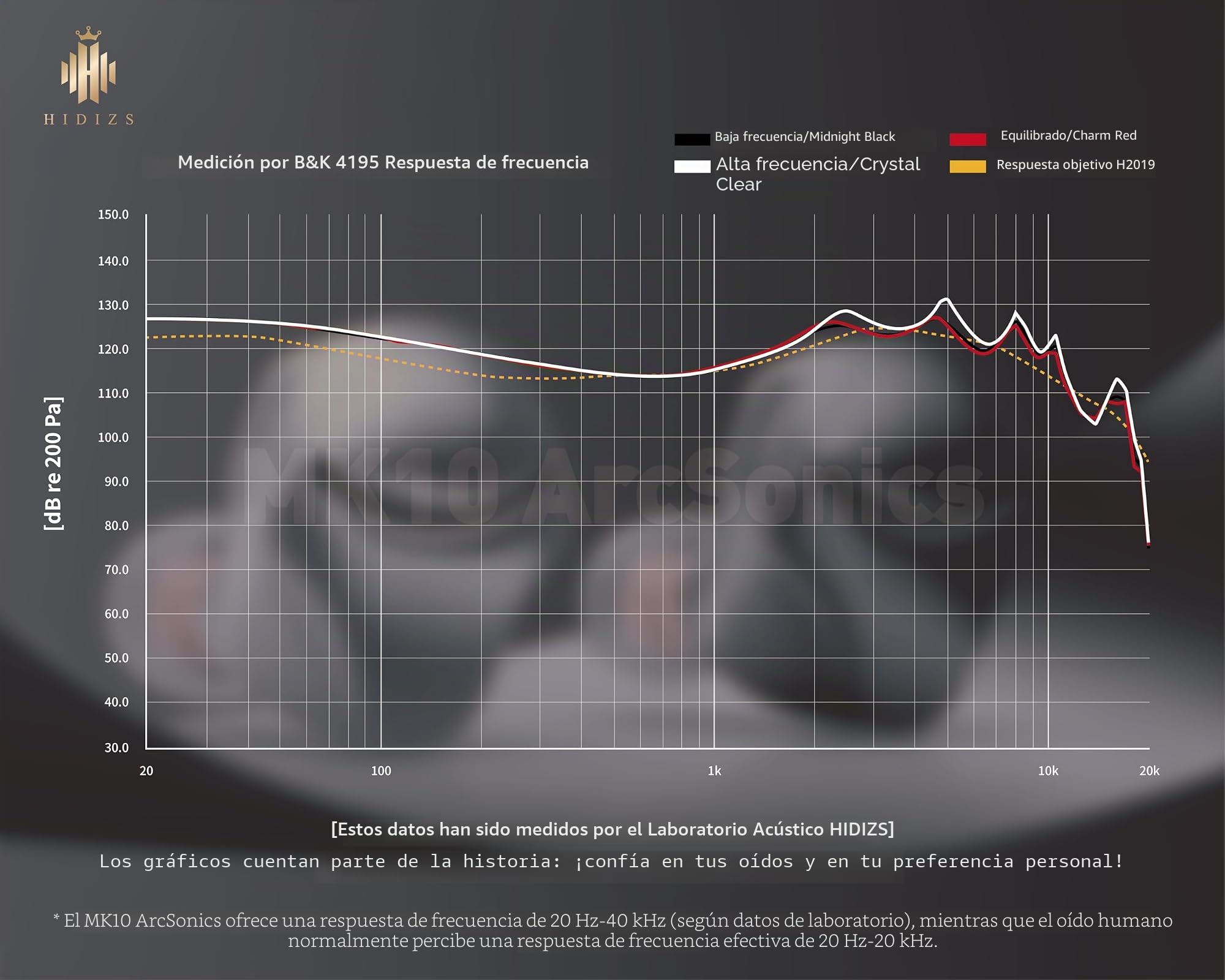 Hidizs MK10 Auriculares In Ear Monitor, 10mm Diapragma Carburo Silicio, Doble Magneto & Doble Cámara Dynamique Driver, Armadura Zinc Puro, 6 Modos Ajuste Profesionales, Cable OFC 3.5mm