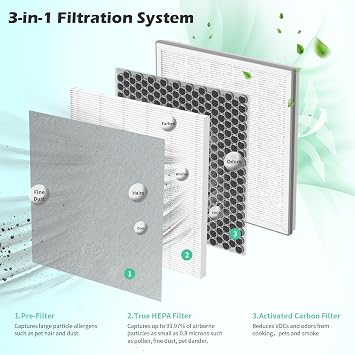 2 Packs IC-5018 IC-5120 Replacement Filter for InvisiClean Aura IC-5018, Aura II IC-5018 and Sensa IC-5120, 4 in 1 filter of Activated Carbon Filter