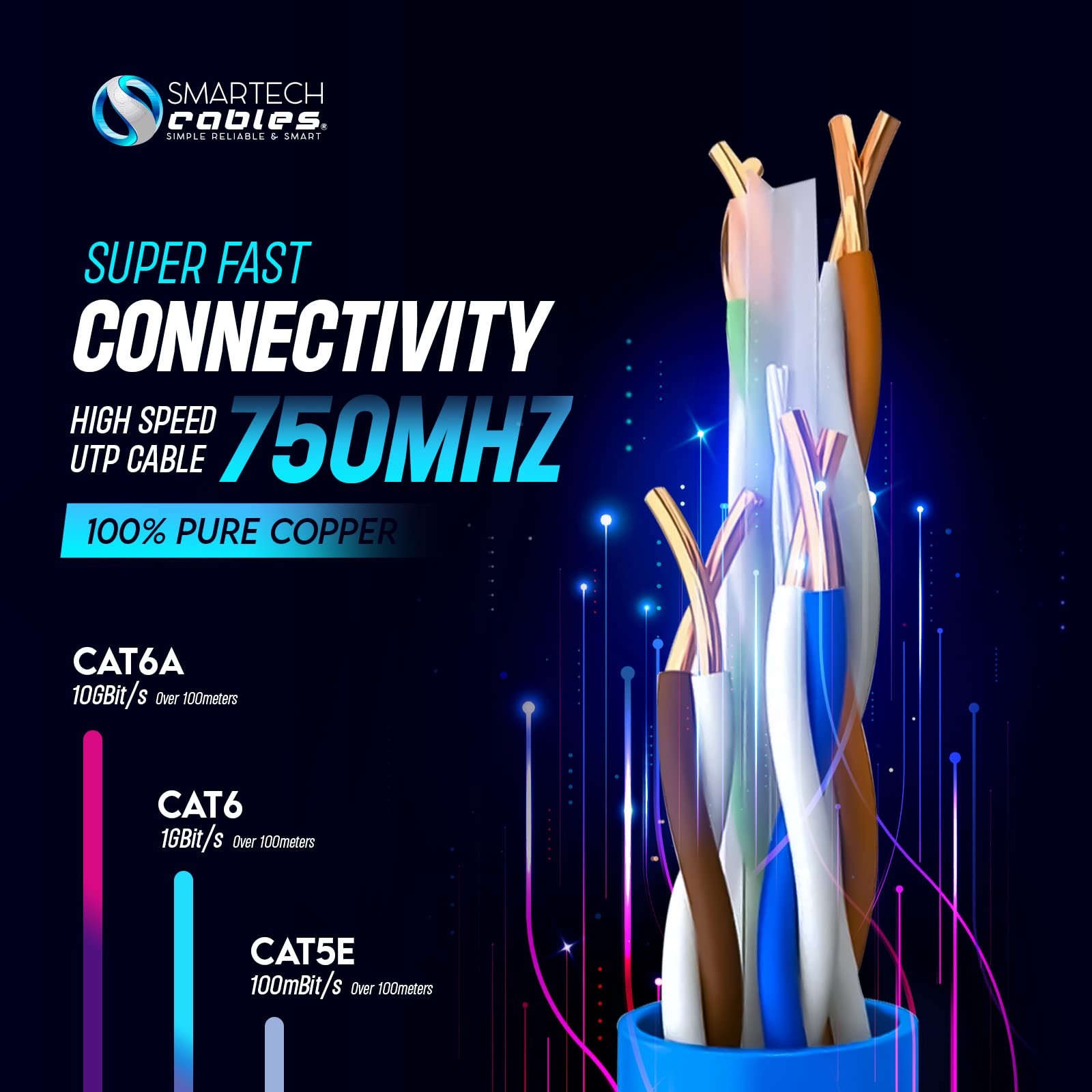 Smartech Cables - Cavo rialzo Cat6A Cat6A, 304,8 m, più certificato, 100% rame nudo, cavo Ethernet Cat 6a, 23 AWG, 750 MHz, PoE++ - doppino intrecciato non schermato (UTP) - 10 GB ad alta velocità per