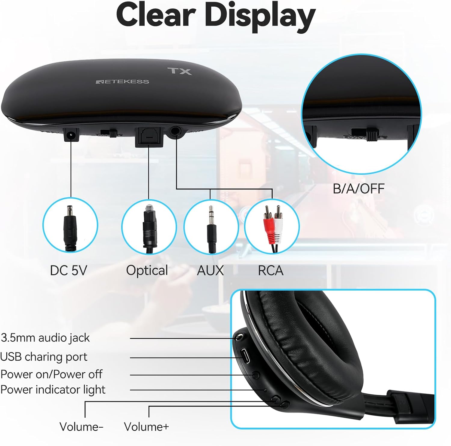 Diagram showing ports on transmitter and controls on headphones