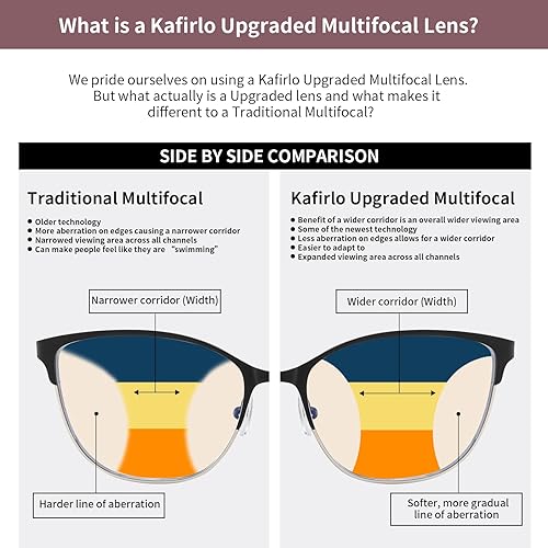 Miniatura 6 de Gafas de lectura multifocales progresivas para mujer, ojo de gato, sin línea, multifoco, transición, luz azul, marco de metal