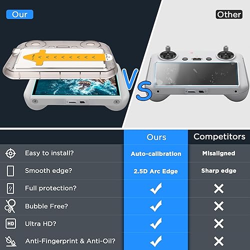 Miniatura 7 de CYNOVA Protector de pantalla DJI RC2 con kit de alineación automática, controlador DJI RC HD Película protectora de pantalla de vidrio templado para