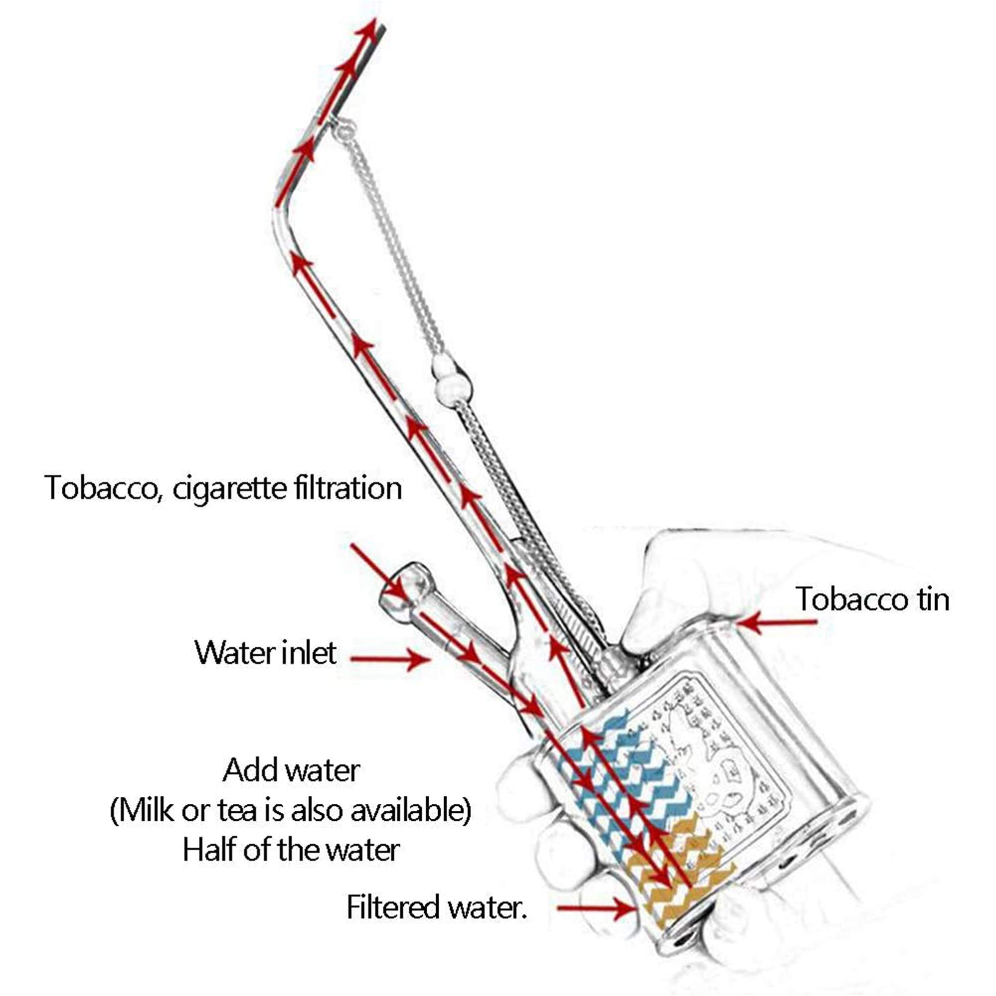 Manguera Mano para Narguile con Accesorios para Shisha Mini Pipa Agua Portátil Juego Shisha Pequeño Agarre con Una Mano como Regalo para Novio Padre Esposo o Amigos