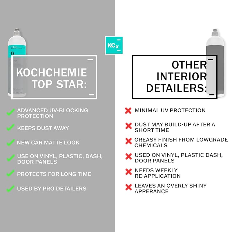 KOCHCHEMIE TS - Top Star - Interior Plastic and Vinyl Conditioner, UV Protection, Interior Plastic, Dash, Vinyl & Leather, Like New OEM Finish (1 Liter)