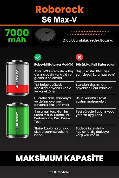 Roborock S6 MaxV İle Uyumlu Robot Süpürge Bataryası 7000mAh - Maksimum Kapasite - Kutusuz Model