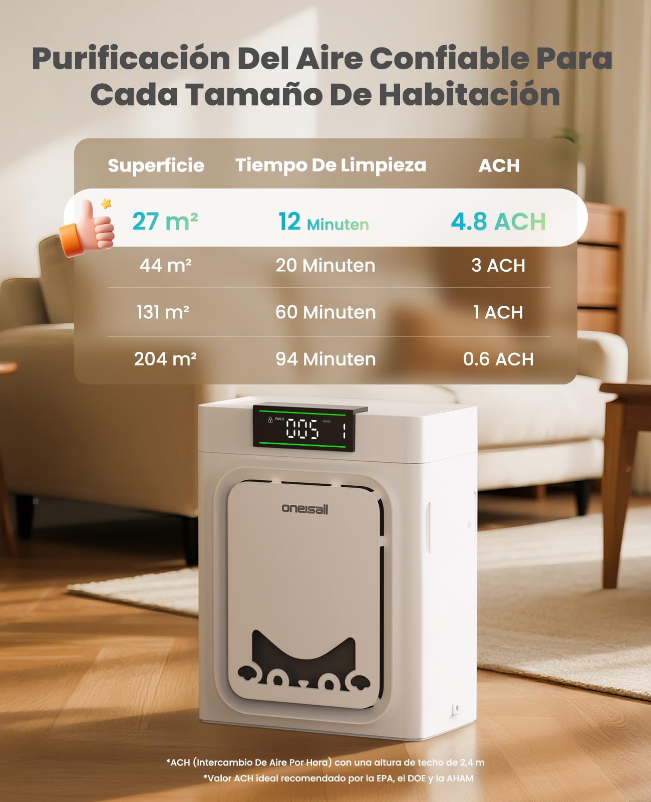 oneisall Purificador De Aire Para Mascotas, Filtros HEPA Lavables Por Ambos Lados, Para Habitaciones Grandes Hasta 204 m², Elimina Pelos, Olores, Alérgenos, Caspa, Humo & Polvo, PP02