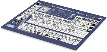 Posterlounge Periodic Table Acrylic Glass Picture 18 x 13 cm by Planet Poster Editions Blue Wall Pictures Wall Decoration