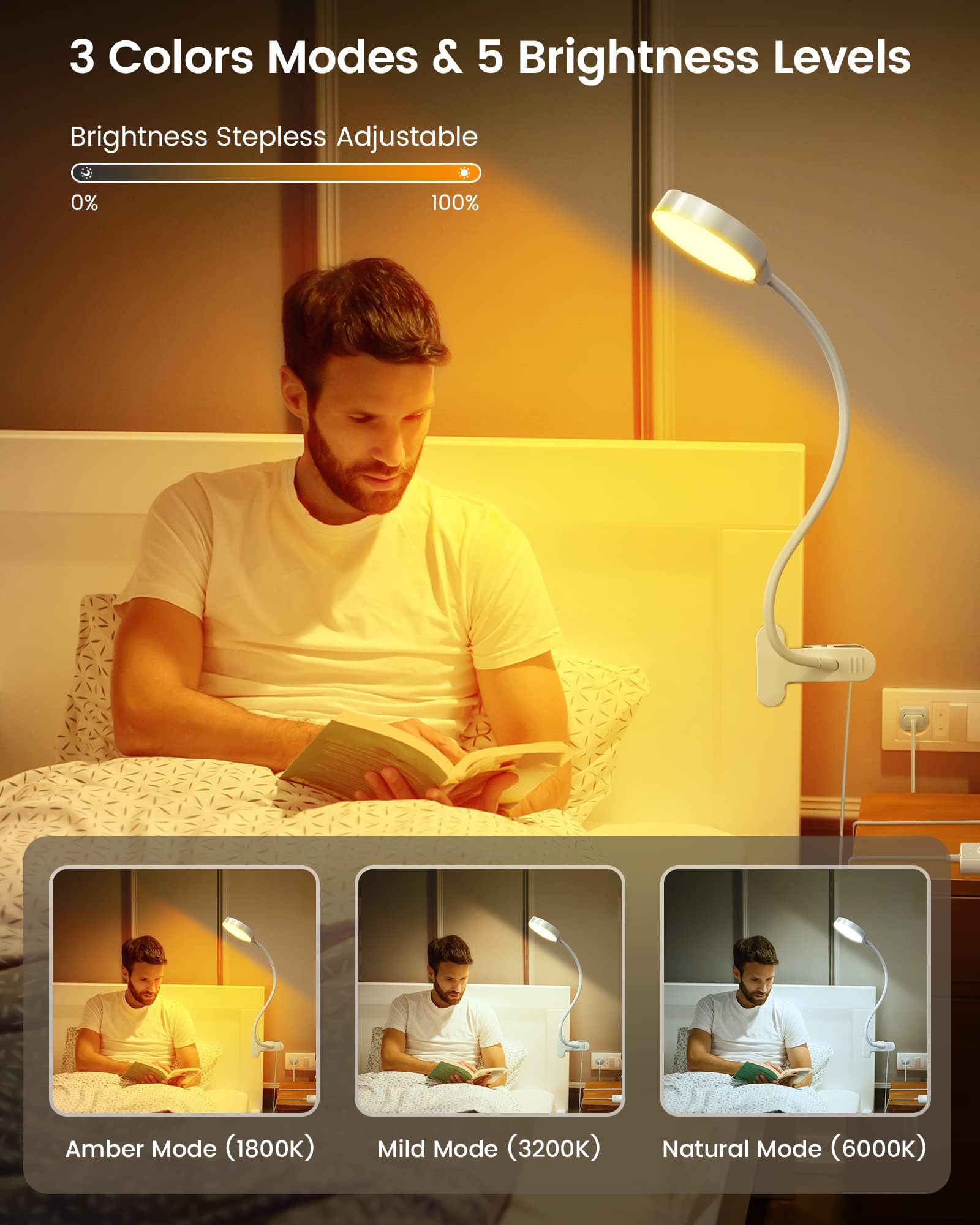 Glocusent 5W Clip on Light, 36 LED Eye Caring Reading Light for Bed 3 Colors & 5 Brightness Clip on Lamp with Adapter - Image 3