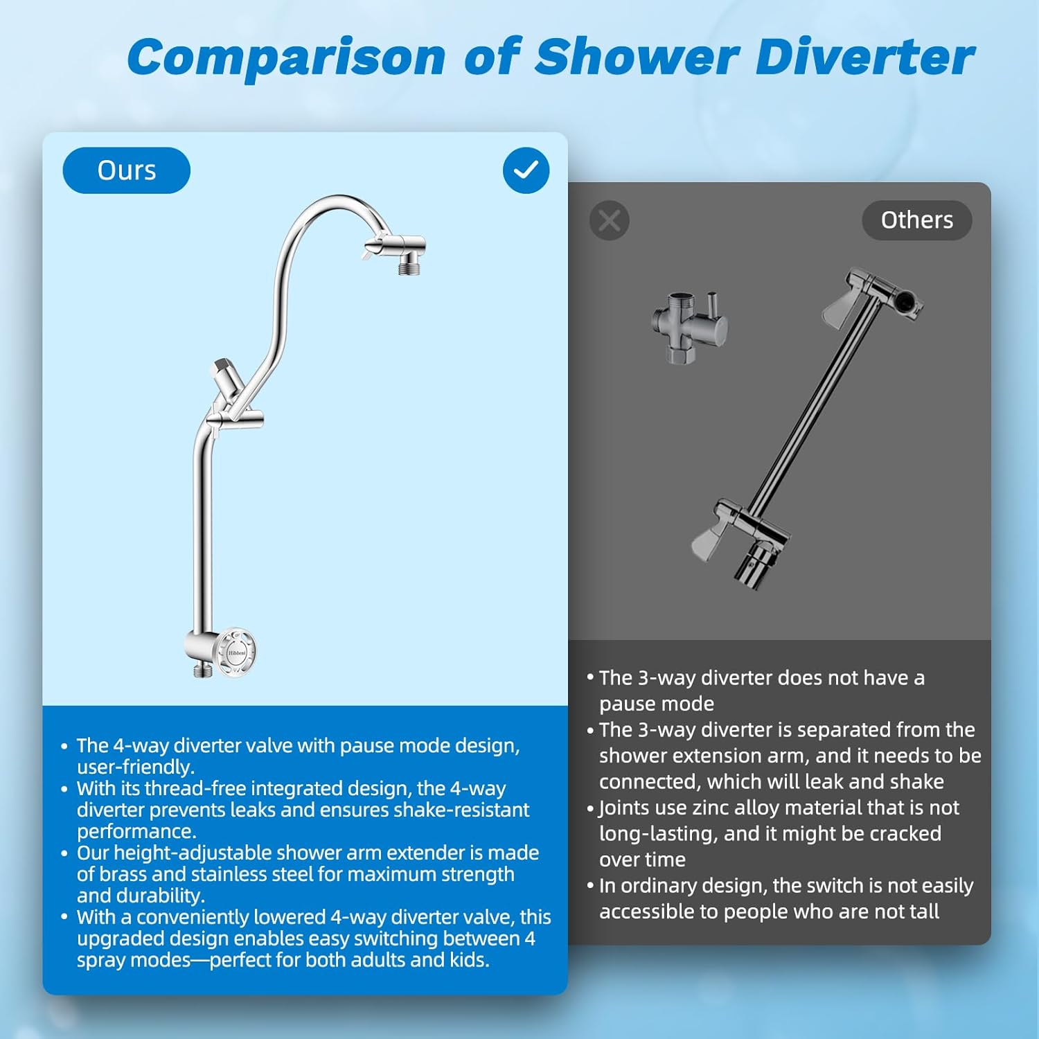 Hibbent cUPC Certified All Metal 12" Rainfall Showerhead Combo, High Pressure Shower Head with 10-Spray Mode Handheld, Innovative 4-way Diverter with Pause Mode, 71'' Shower Hose and Holder, Chrome
