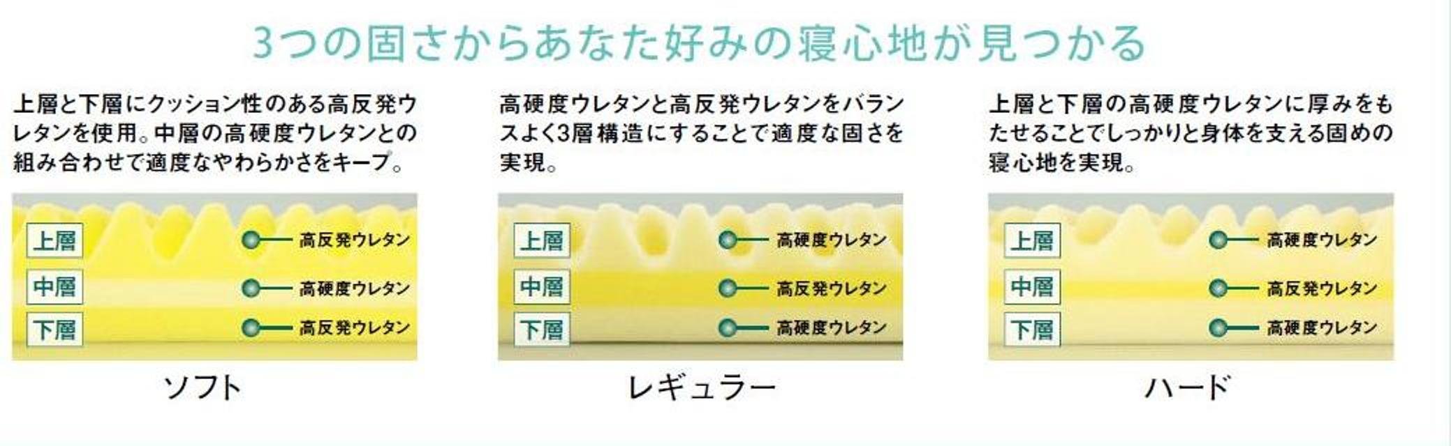 Amazon|西川 リビング 3層構造 マットレス ボディゼロ ハード タイプ Amazon|西川 リビング 3層構造 マットレス ボディゼロ ハード タイプ