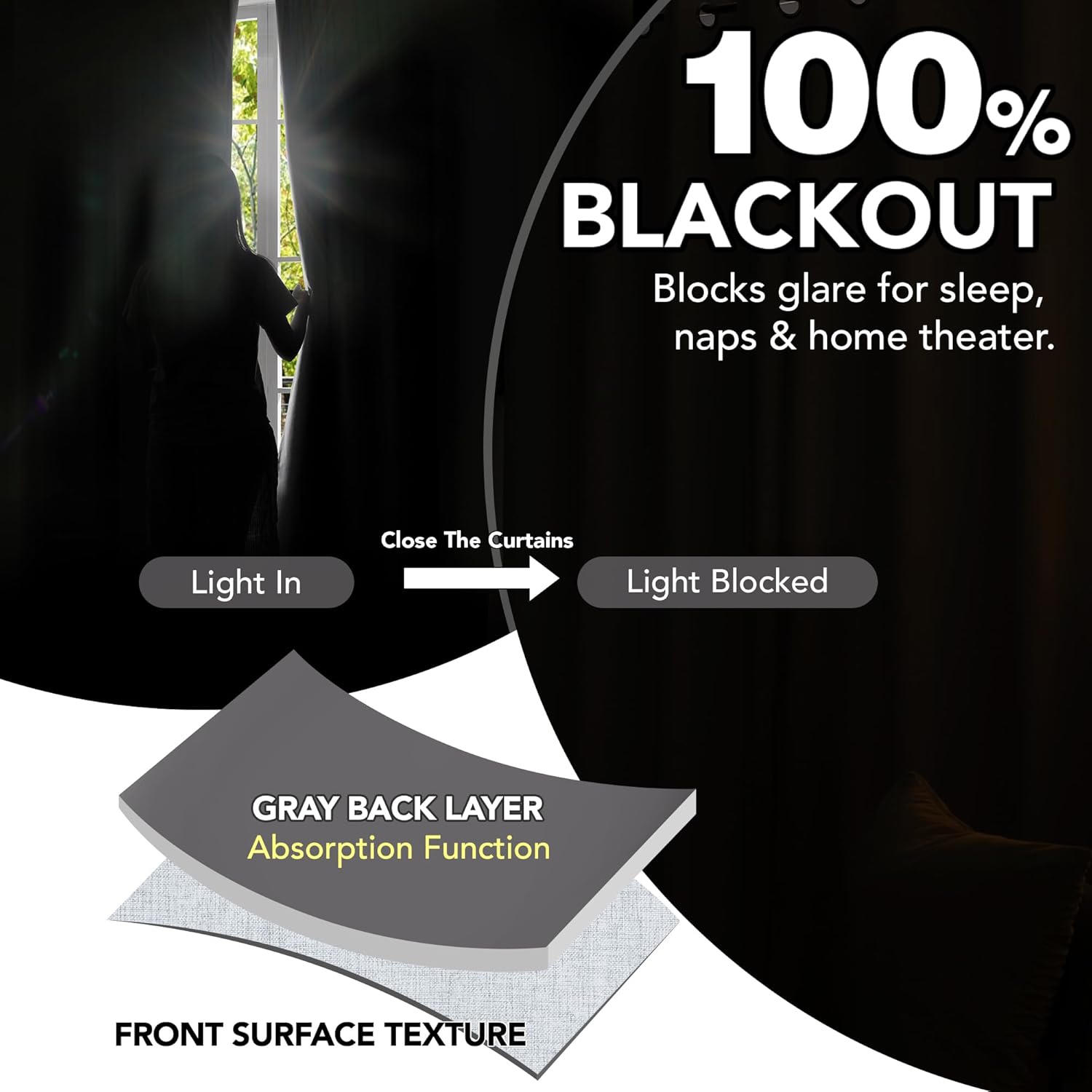 Deconovo Total Blackout Curtains Faux Linen Room Darkening Thermal Insulated Noise Reducing Energy Effcient Draperies for Living Room Bedroom (Light Blue, 52x96 Inch, 2 Panels)