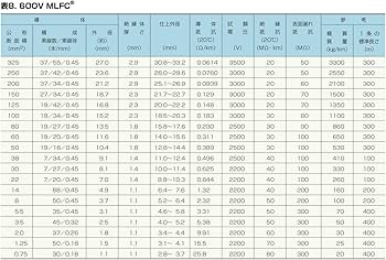Amazon.co.jp: 日立金属 （ 日立電線 ） MLFC 38sq 600V MLFC 38㎟ 難