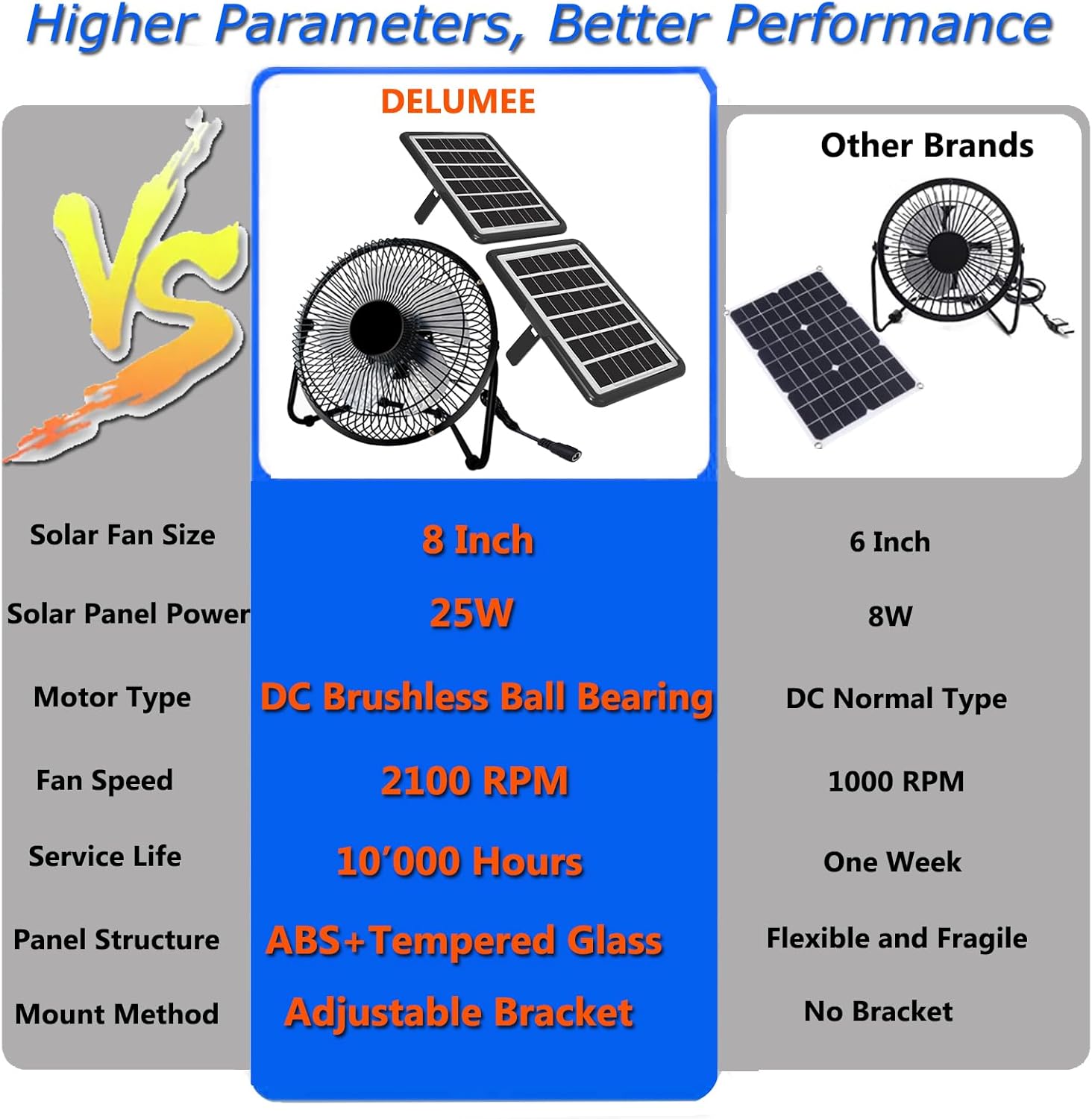 Solar Powered Fan, 8 Inch Install-Free with 25W Dual Solar Panels, Cloudy Days Working Solar Fan for Air Circulation and Cooling in Greenhouse, Chicken Coop, Pet House, Attic, 14ft Long Cable