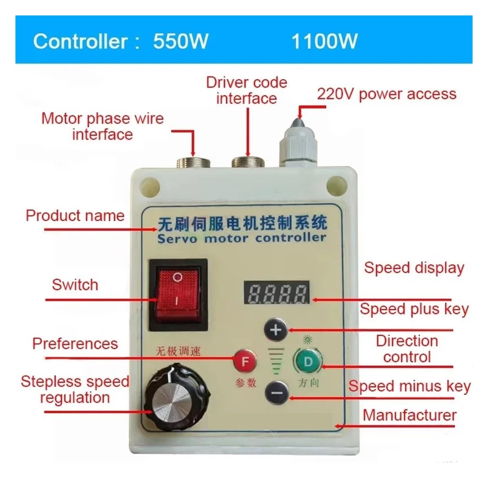 Kit di controllo ad alta velocità del driver del motore brushless a magnete permanente con regolazione infinita della velocità Scenari di applicazione multipli(550W)
