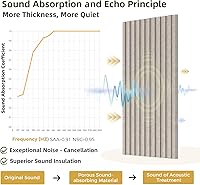 Vista 3 de Paneles acústicos grandes de dos capas, paquete de 4 paneles acústicos de 47.2 x 23.6 x 0.72 pulgadas, paneles acústicos de alta densidad, paneles