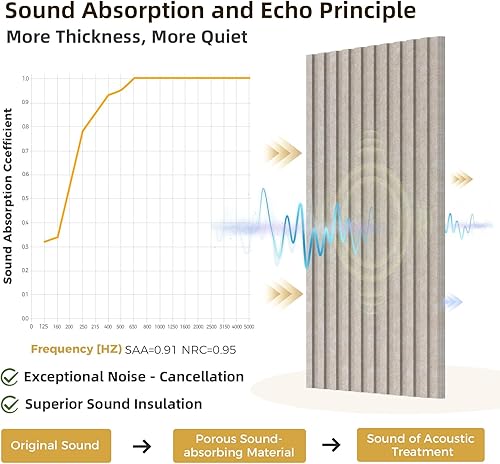 Miniatura 3 de Paneles acústicos grandes de dos capas, paquete de 4 paneles acústicos de 47.2 x 23.6 x 0.72 pulgadas, paneles acústicos de alta densidad, paneles