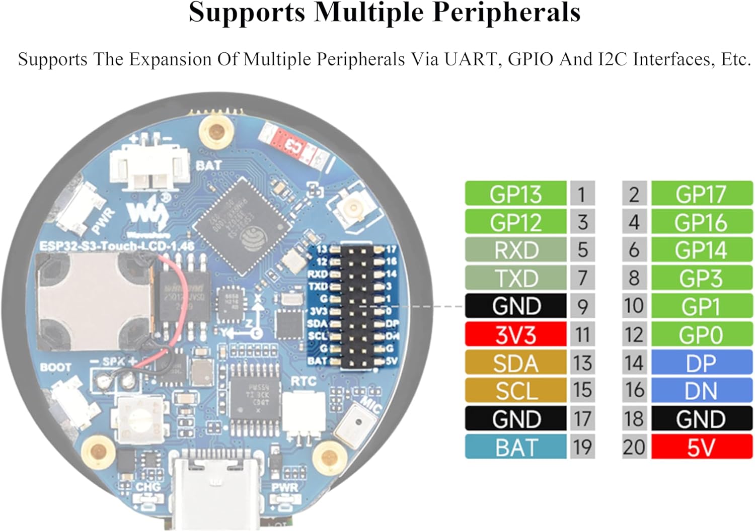 ESP32-S3 1.46inch Round Touch Display Development Board, 412x412 Pixel IPS Display, Accelerometer and Gyroscope Sensor, Onboard Speaker and Microphone, ESP32 with Display, with Protective Cover Glass