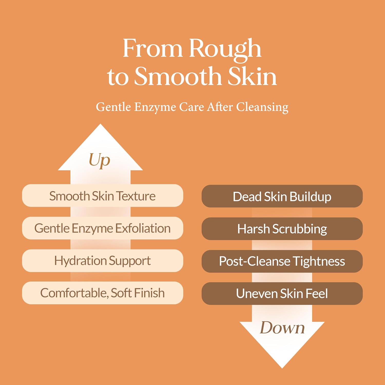 LU'PIUM Enzyme Mild Peel Cleanser 100ml 3.38 fl. oz. – Vegan Gentle Exfoliating & Hydrating Face Wash with Fermented Enzymes, Hyaluronic Acid & Ceramide Complex, Inspired by Korean Skincare - Image 5