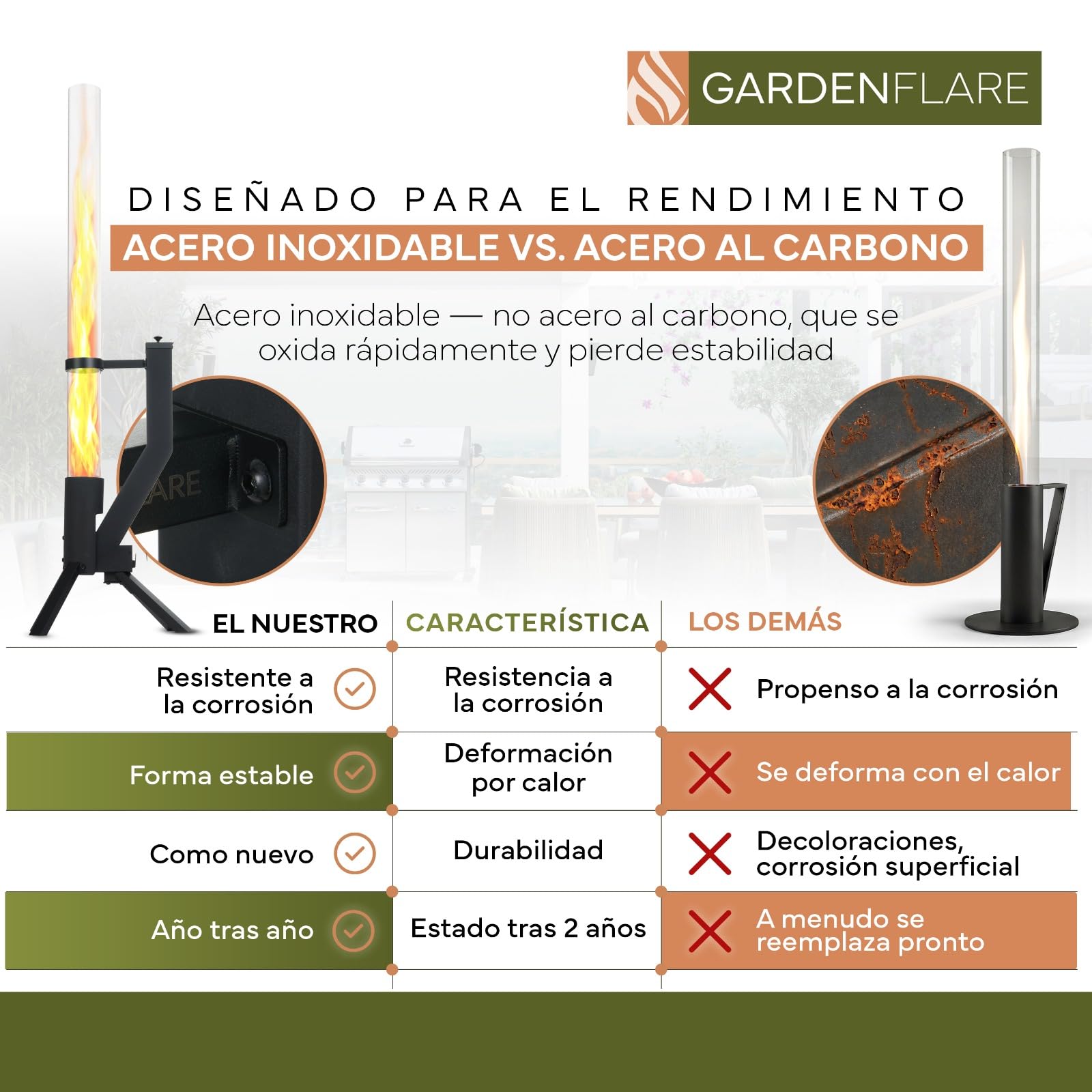 GARDENFLARE Brasero de Pellets Exterior — Chimenea de Terraza Acero Inoxidable Negro Mate, Antorcha de Pellets sin Humo, Llamas hasta 1 m, Fuego Ambiental Jardín y Terraza