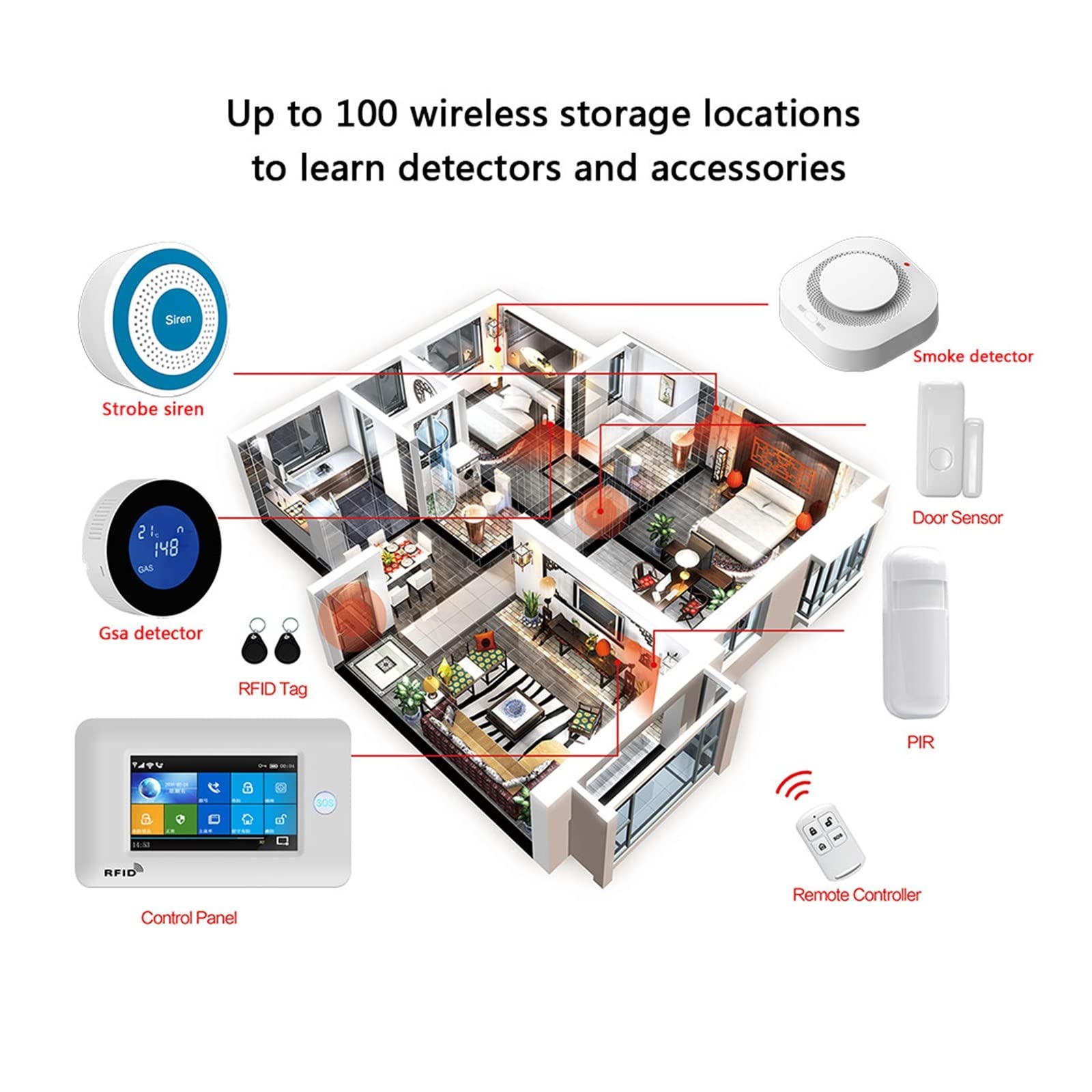 TUYA Smart Security Allarmi for la casa Wireless Home Alarm APP Telecomando compatibile Per casa e garage(L)