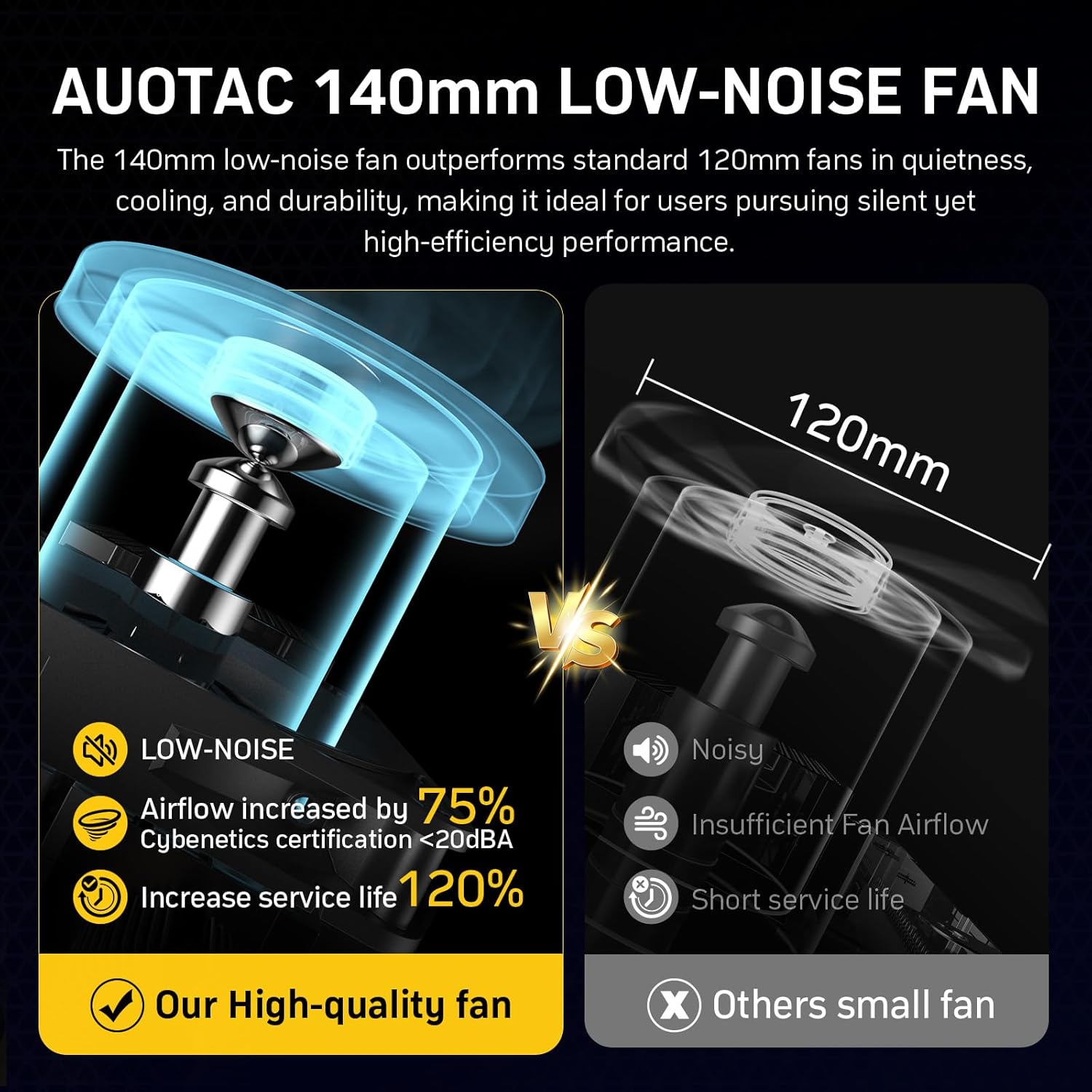 1000W Fully Modular Power Supply 80+ Gold Certified with 12V-2x6 Cable – ATX 3.1 & PCIe 5.1 Compliant, 140mm RGB Low-Noise Smart Fan, 105℃-Rated Capacitors, Black