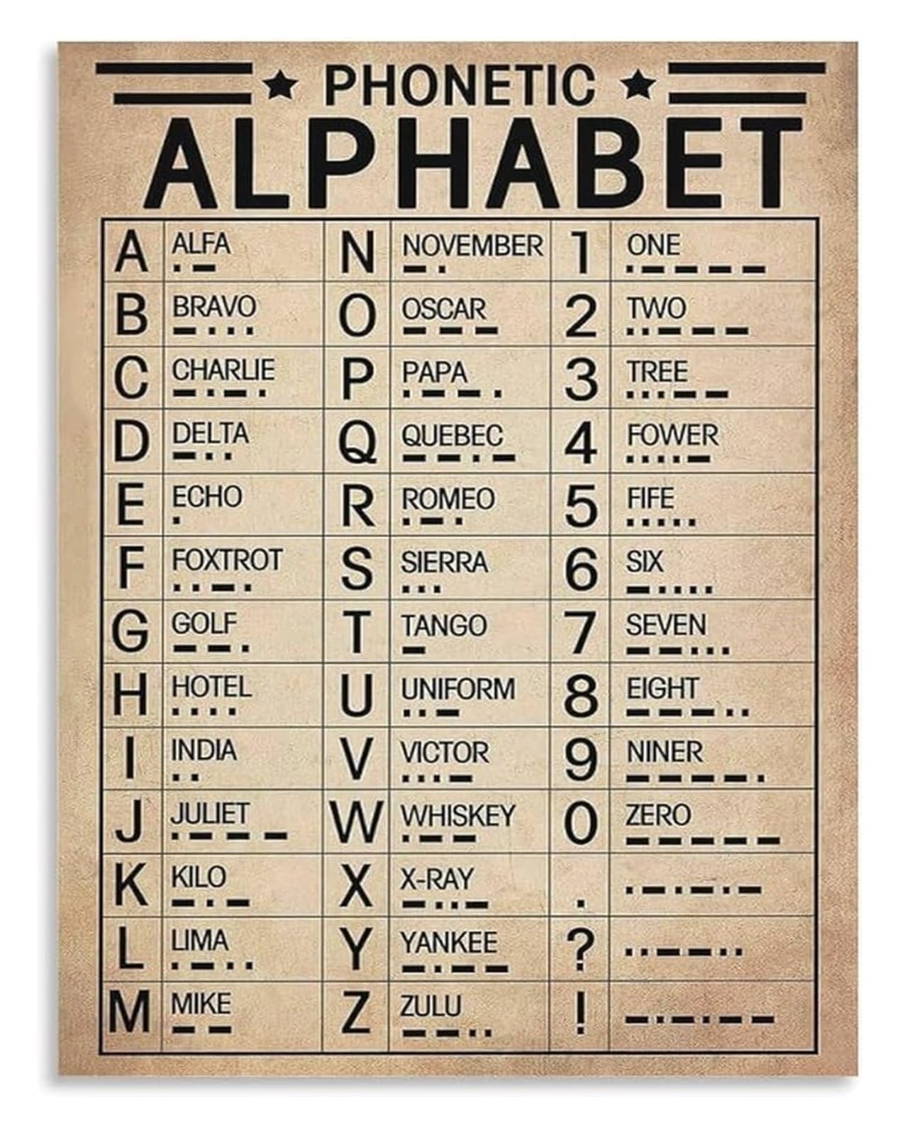 RNUMLIGH Military Communication Poster Vintage NATO Phonetic Code Morse Code Canvas Wall-Art for Ham Radio Pilot Office Decor(Framed,12x18inch(30x45cm))