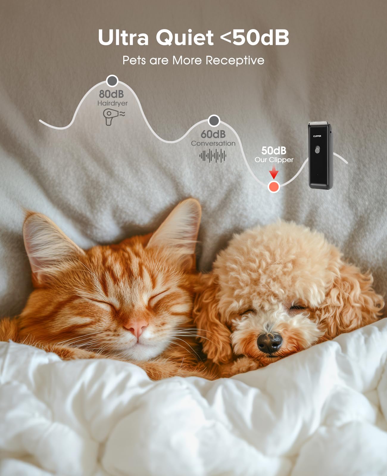 Home Professional Dog Grooming Kit Clipper Low Noise USB Rechargeable for Dog Cat Black