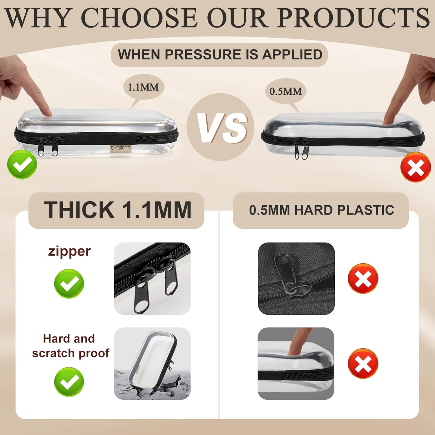 Clear Hard Shell Zipper Case 1.1mm Set S+M+L, Premium Plastic Hardshell Pouches and Storage Boxes for Clothes, Toys, Makeup, Toiletry & Travel, Zip Up Organizer Bags and Packing Cubes.