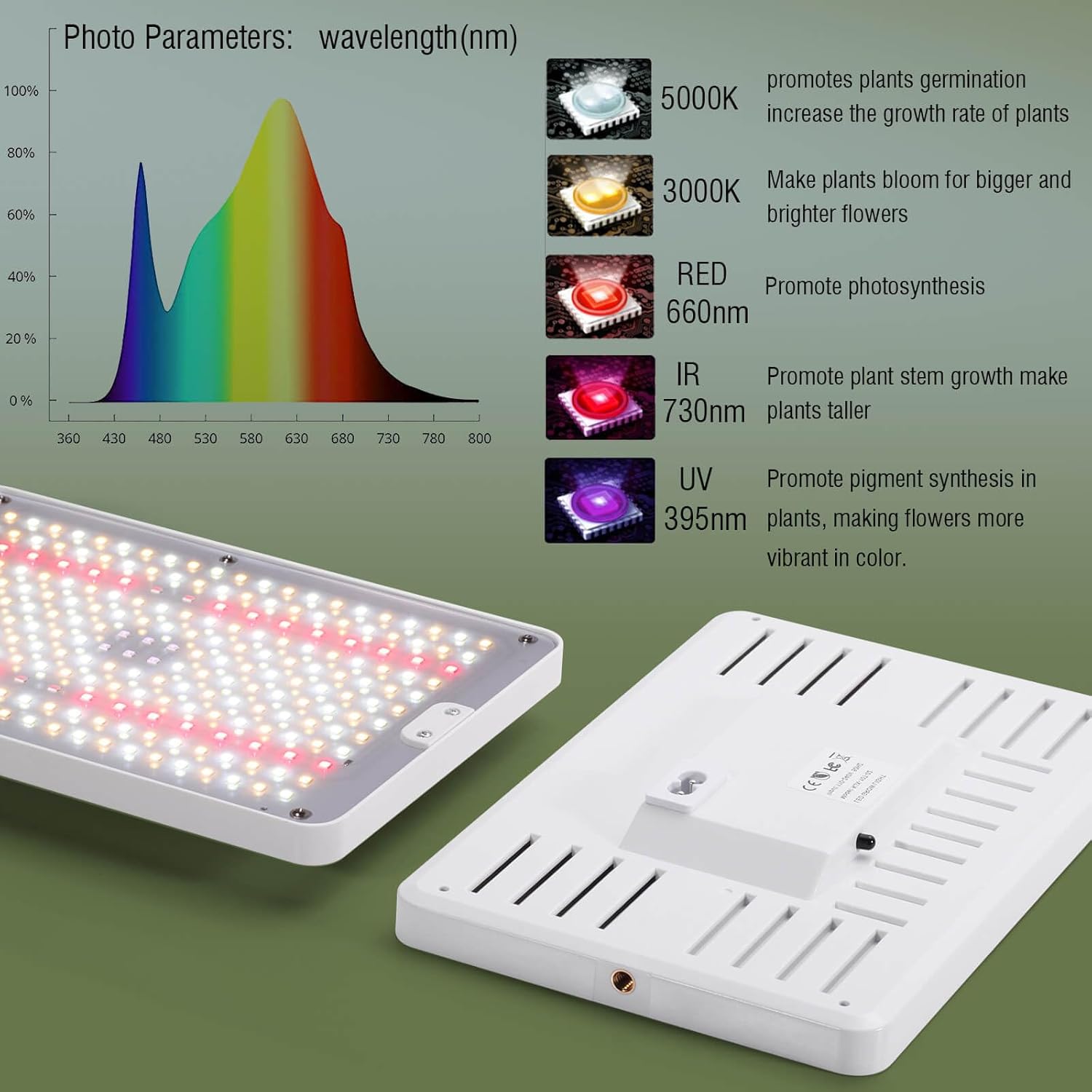 LED Grow Lights for Indoor Plants with Stand for Floor and Tabletop , Full Spectrum plant lights for indoor growing with Timer 4H/8H/12H, Plant light with 3 Lighting Mode & 10 Dimmable Brightness.