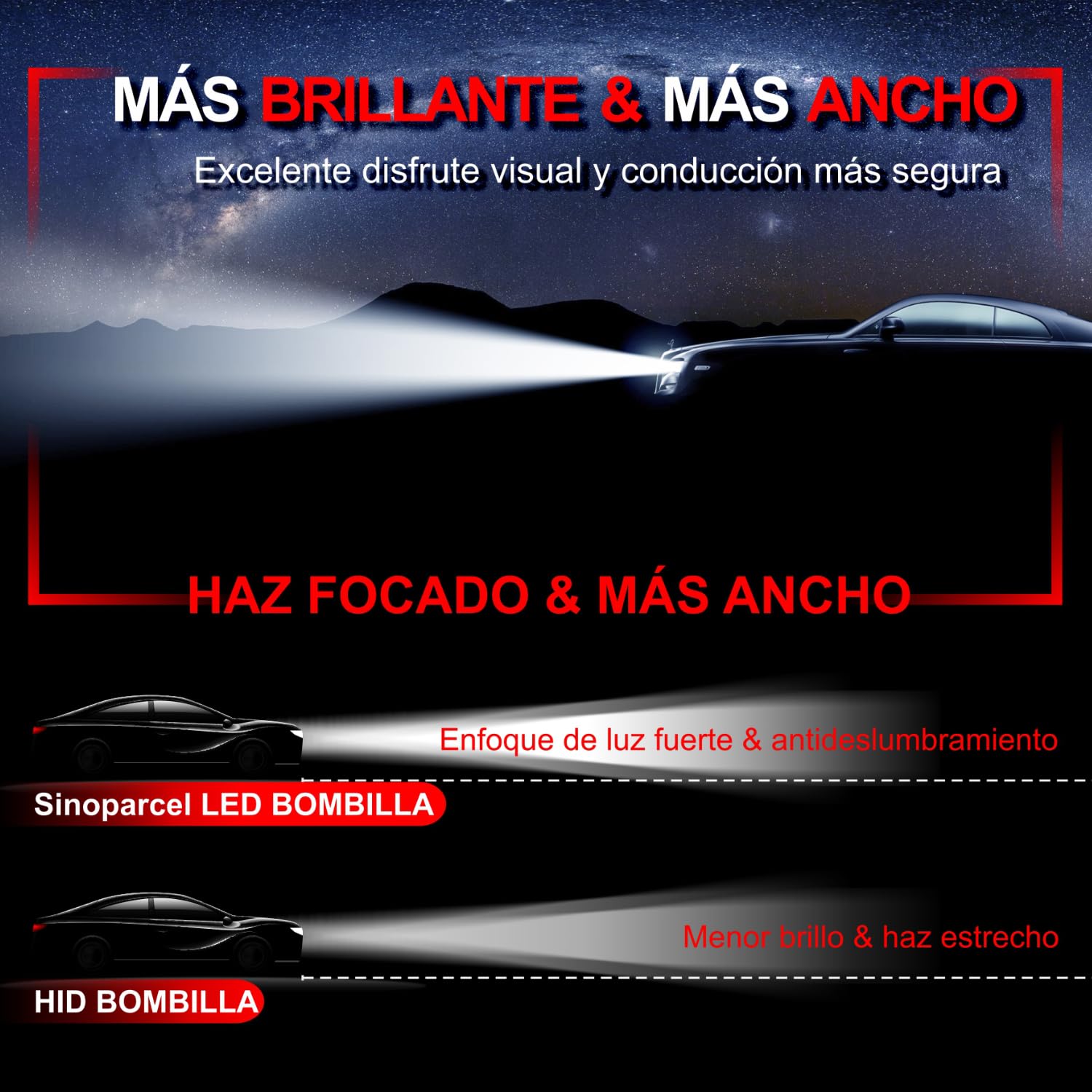 Sinoparcel D3S/D3R LED Bombilla de Faro Delantero, 6000K 35W | Haz Alta y Baja, Luces de Reemplazo de HID, Paquete de 2