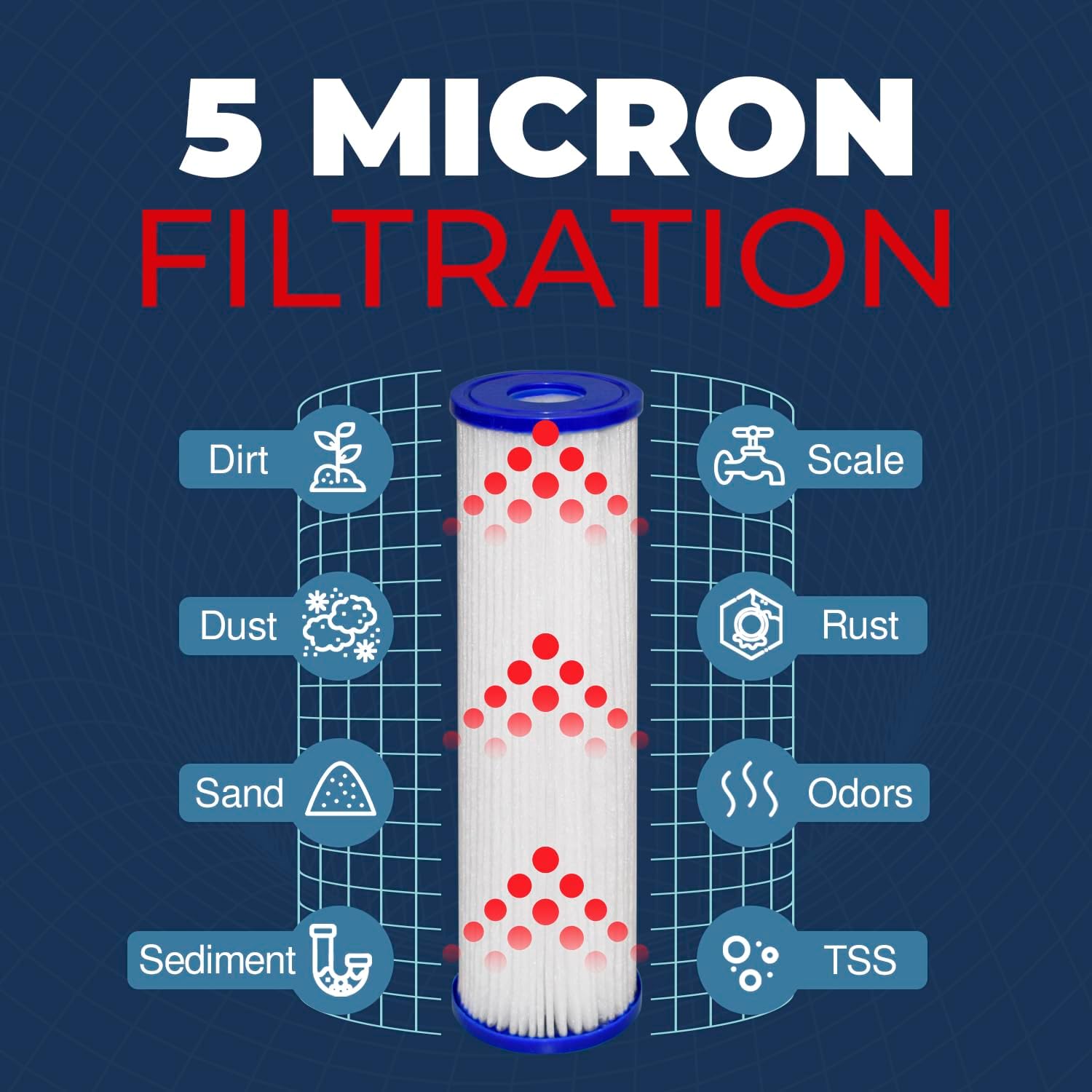 High-Performance 5 Micron 10x2.5 Whole House Pleated Sediment Filter Cartridge for Well Water Filter Replacement Compatible with WFPFC3002, WHKF-WHPL, Made in USA, 2 Pack