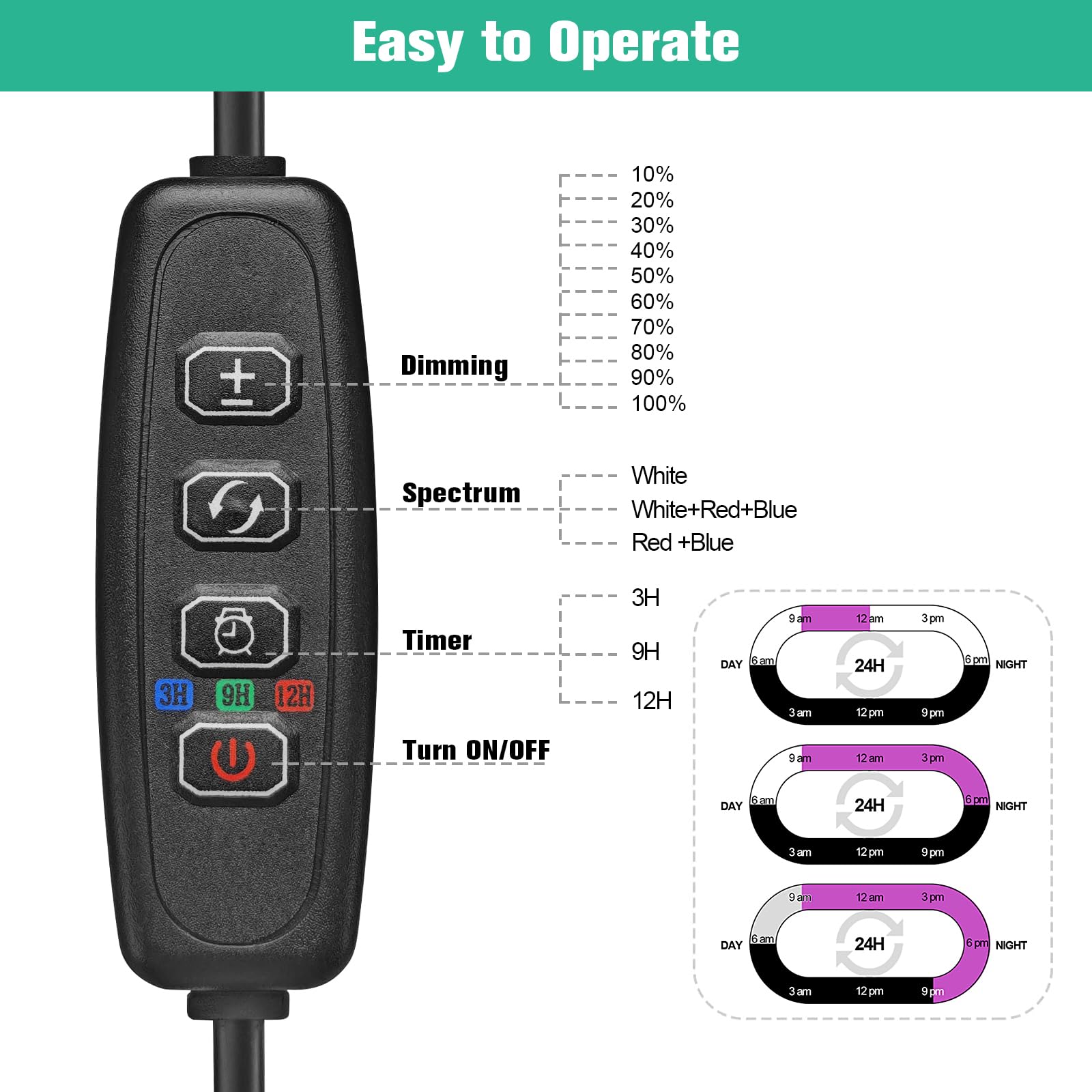 Idealife Lámpara de Cultivo LED de Espectro Completo con Lente Óptica, Alta PPFD con 10 Niveles de Brillo, Altura Regulable y Temporizador 3/9/12h, Lámpara Led de Crecimiento para Plantas de Interior