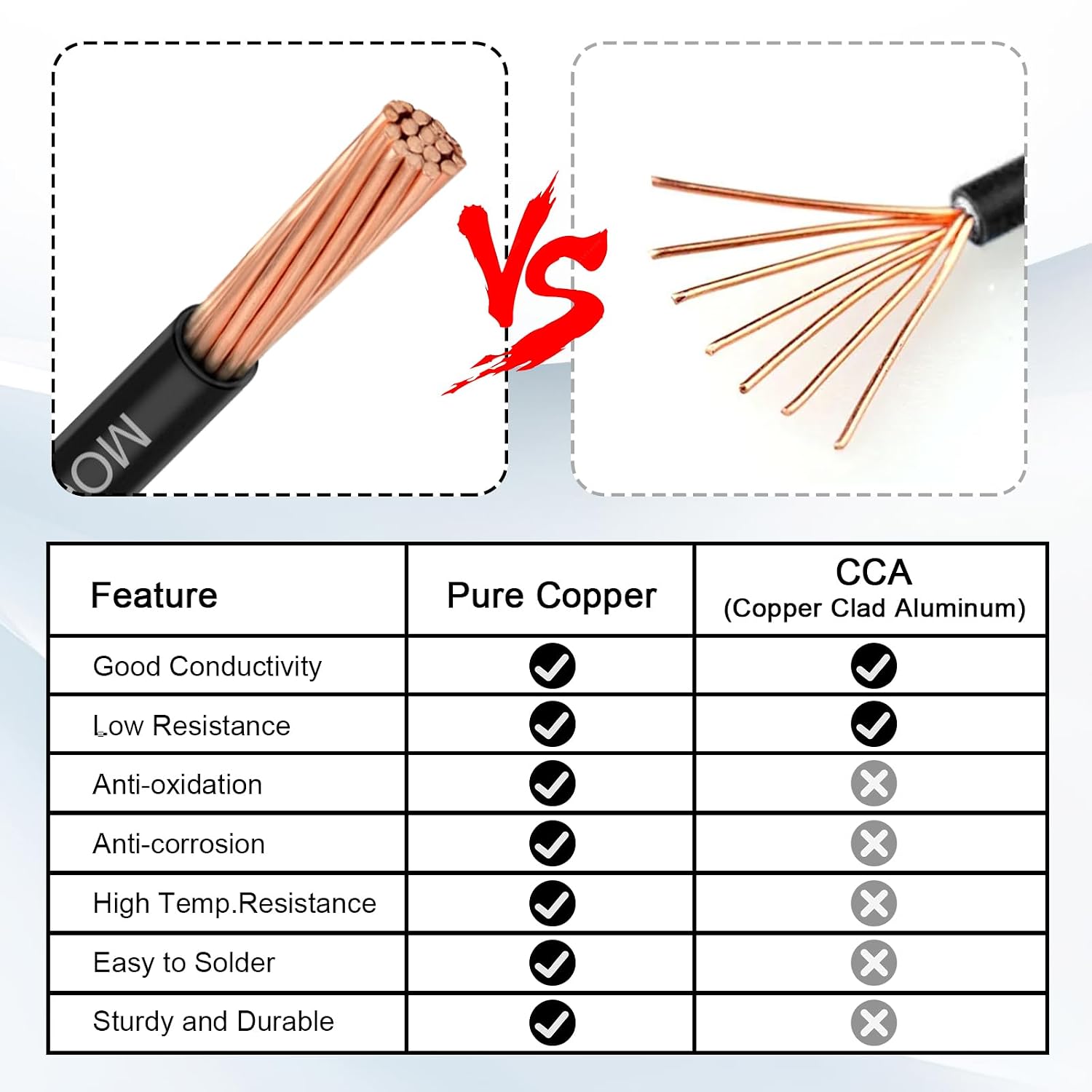 MOOKEERF THHN Wire 14 Gauge 100FT - OFC Stranded Copper 14 AWG Electrical Building Wire 600V with Nylon Jacket and PVC Insulation for Residential, Ground, Industrial, CNC, Panel Wiring - Black