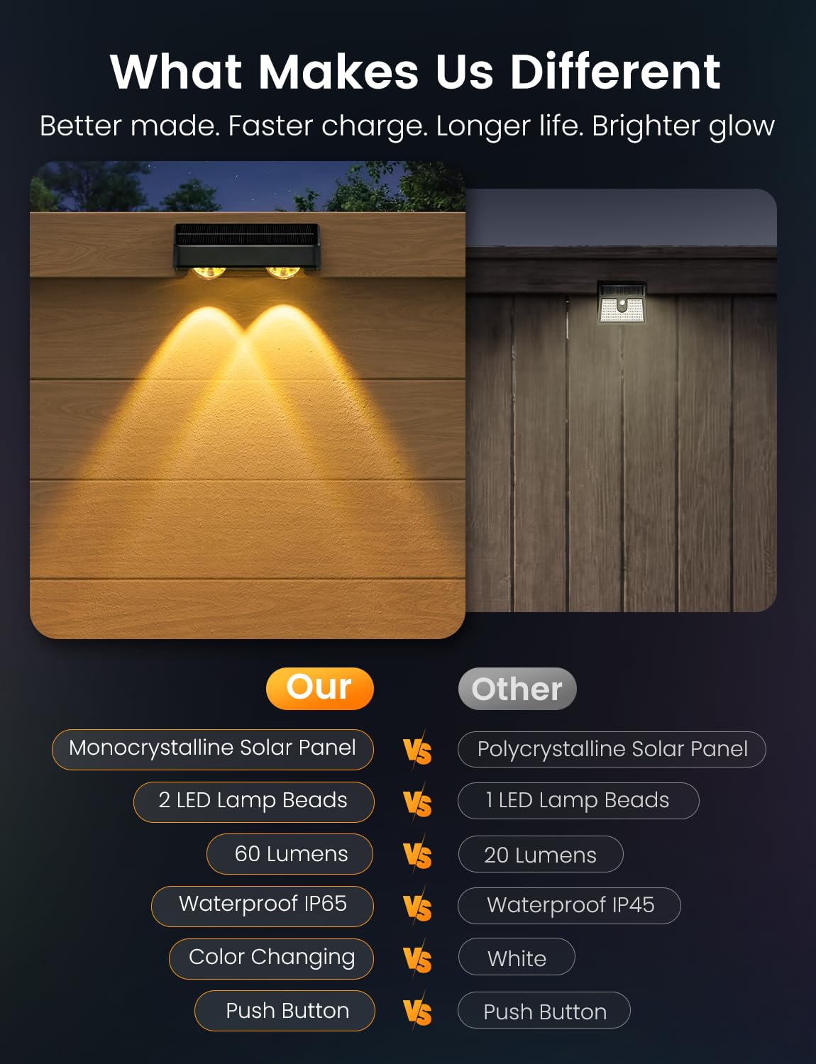 Luci solari per recinzioni esterne, confezione da 8 luci da giardino che cambiano colore, alimentate a energia solare, IP65, impermeabili con 9 colori e 11 modalità di illuminazione, luci