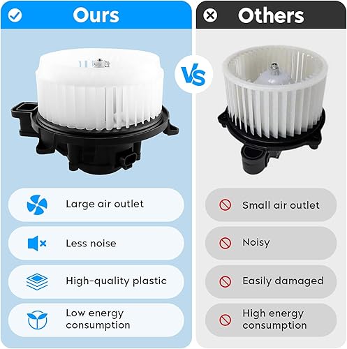 Miniatura 3 de Motor soplador de calentador HVAC con ventilador para Ford Fusion Lincoln MKZ 2010-2011 Mercury Milan 2010-2011 sustituye a PM9381 700270 75874