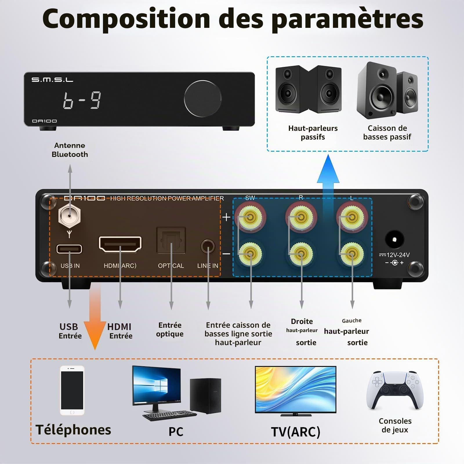 SMSL DA100 Amplificateur de puissance 100W TI TAS5827 *2 Classe D Amp passe-haut/passe-bas caisson de basses 2.1 Bluetooth 5.3 contrôle électronique du volume stéréo Amp BT/USB/HDMI/optique/ligne