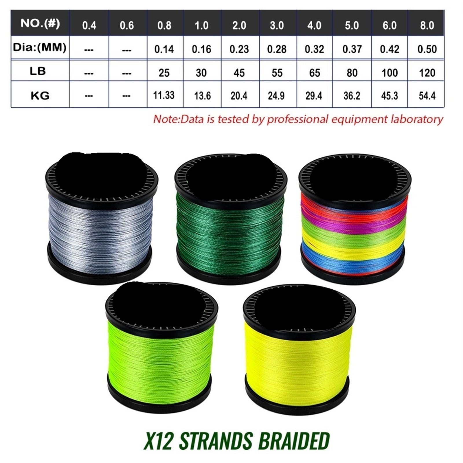 Filo Pesca Lenza da pesca a 12 fili 500M/100M/300/1000M PE intrecciato filo resistente multifilamento durevole(X12 Strand Gray,1000M-0.50MM-120LB)