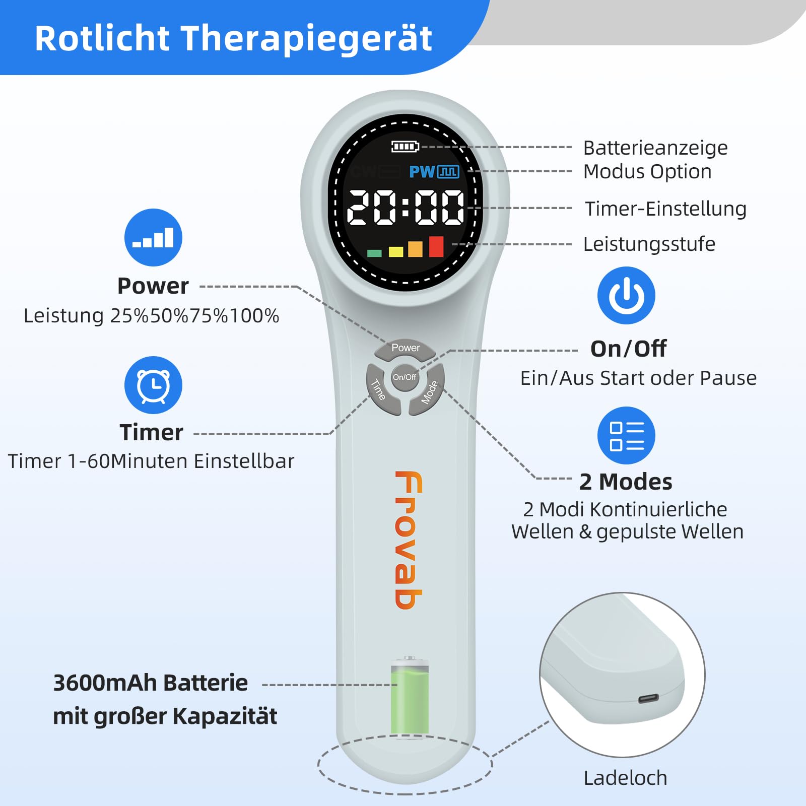 Rotlicht Therapie Gerät Infrarotlampe 4x980nm+4x810nm+16x660nm Tragbares Rotlichtlampe Gerät Rotlichttherapie Handgerät zur Schmerzlinderung zu Hause für Rücken,Knie, Schultern, Muskeln