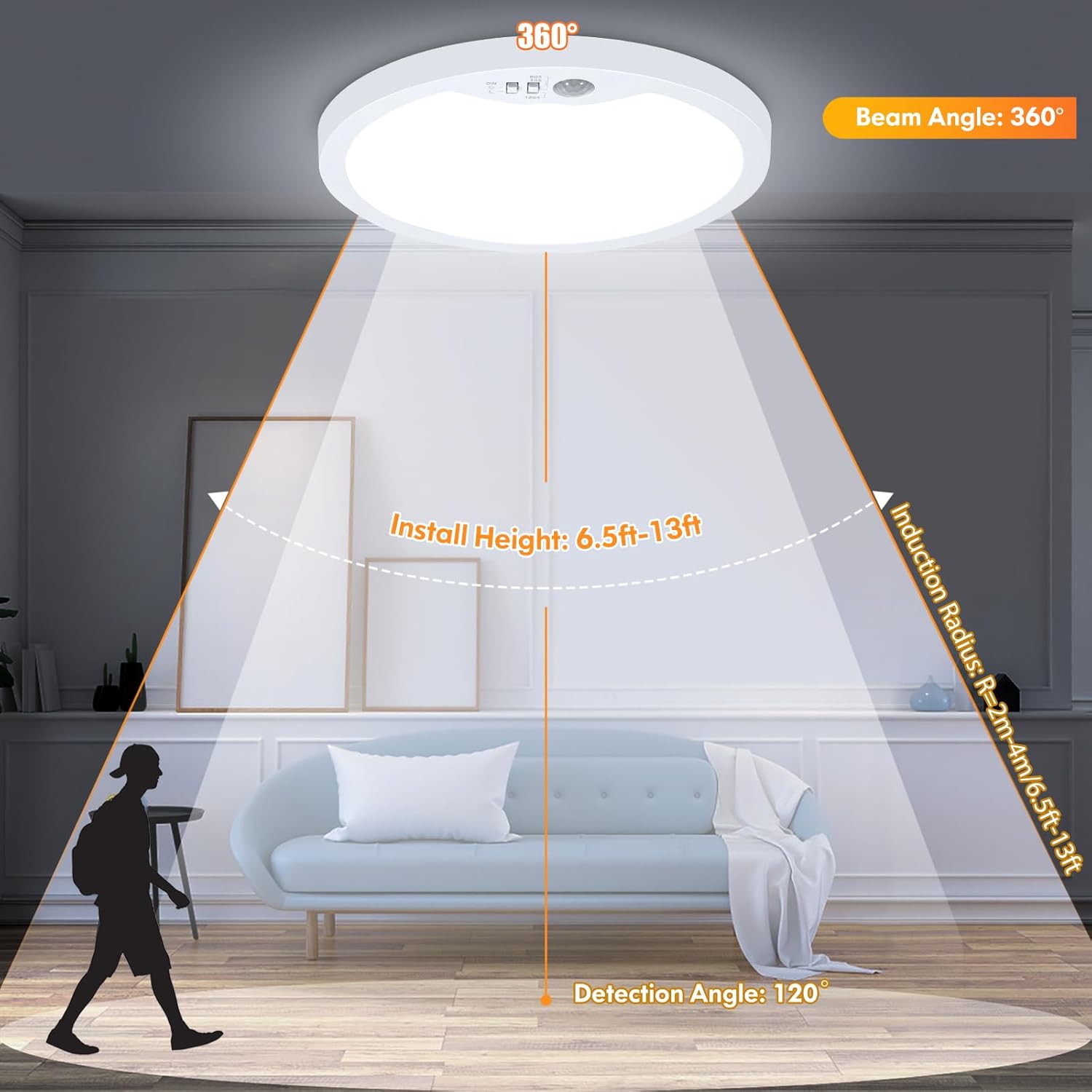 Diagram illustrating the motion sensor's 120-degree detection angle and 6.5-13 feet induction radius from an installation height of 6.5-13 feet.