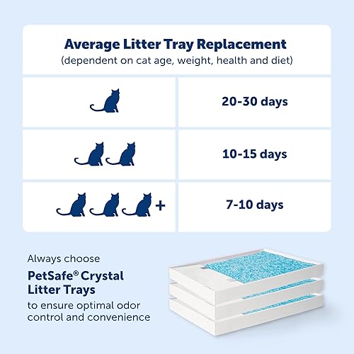 Miniatura 5 de PetSafe ScoopFree Crystal Pro - Sistema automático de arena para gatos, entrada frontal cerrada, control avanzado de olores, incluye 1 bandeja de